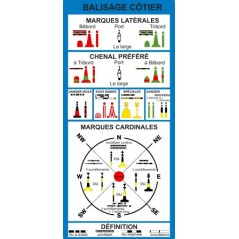 Regles de navigation 2018 balisage cotier